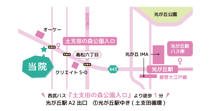 土支田ファミリー歯科までのアクセス